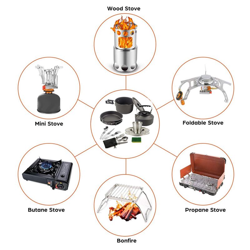 【ผู้ซื้อ】ชุดเครื่องครัวสำหรับต - Camp Cooking Set บทวิจารณ์และราคา