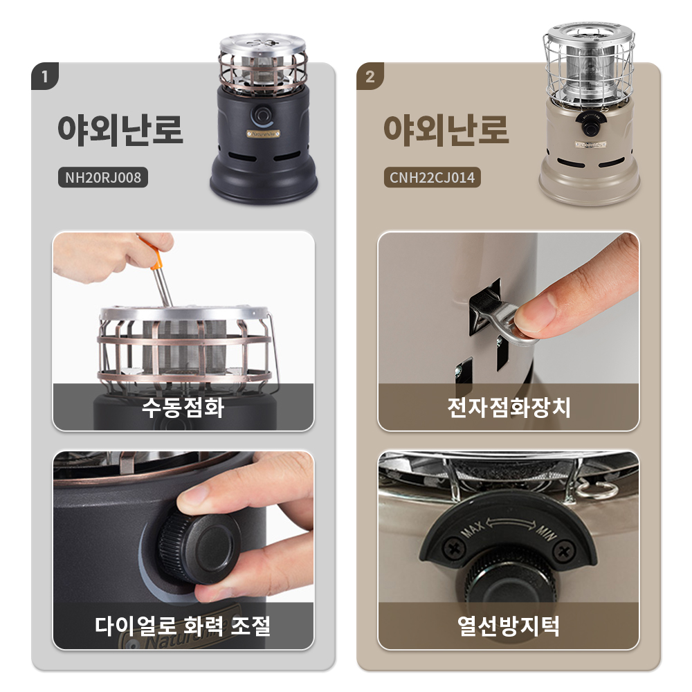 เตา Naturehike เตาอเนกประสงค์  - Outdoor Gas Camping Oven บทวิจารณ์และราคา