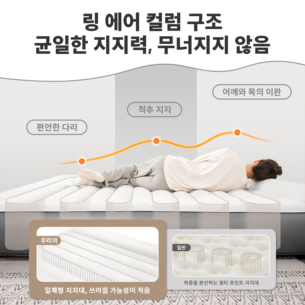 Naturehike Self Inflatingที่นอ - Outdoor Camping Gazebo บทวิจารณ์และราคา